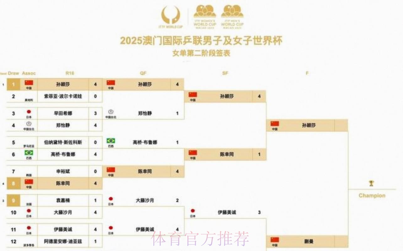 世界杯每日赛程地址